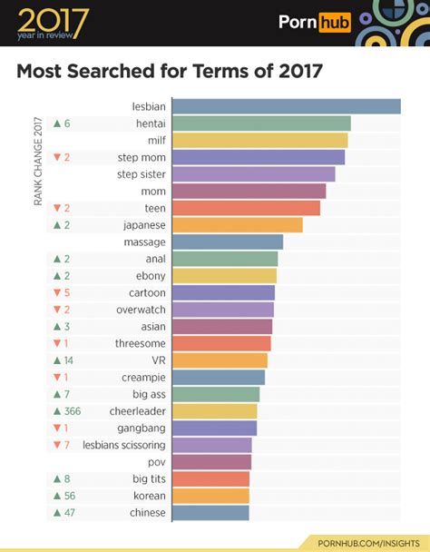 trending porn|This Week's Most Viewed Porn Videos .